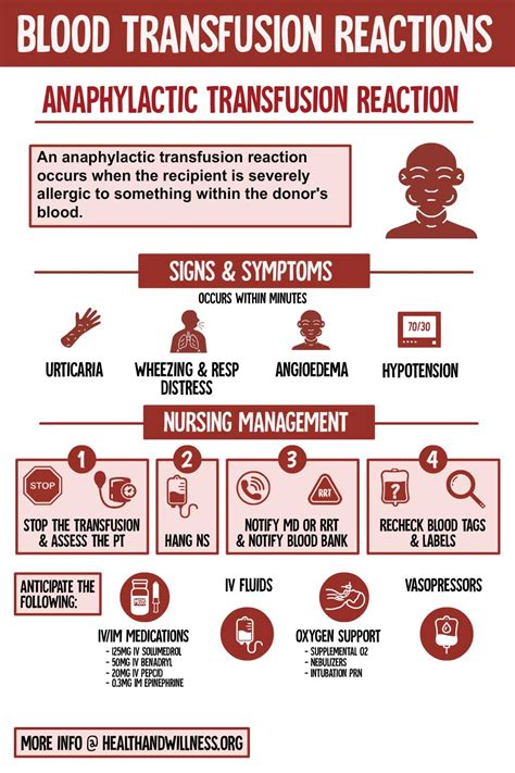 Blood Transfusion Reaction Chart