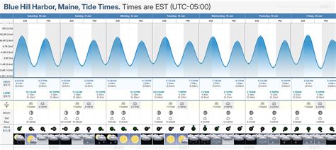 Blue Hill Tide Chart