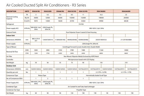Blue Star Ductable Split Ac Catalogue