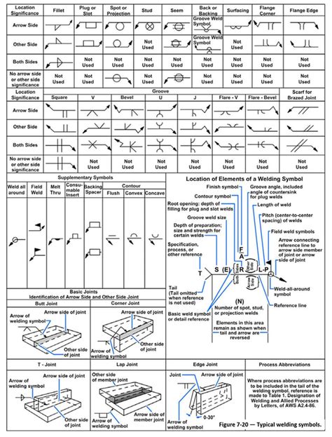 Blueprint Symbols Chart