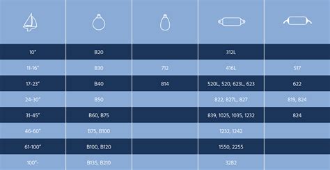 Boat Fender Size Chart