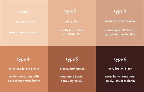 Body Tan Chart