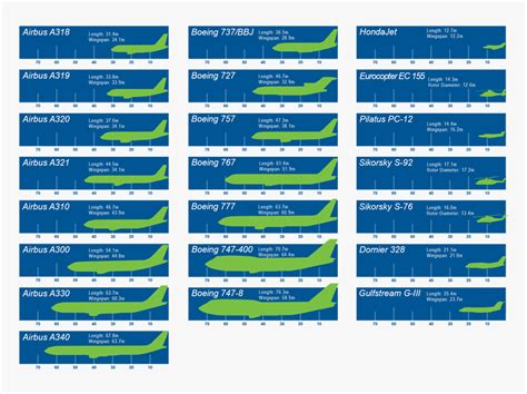 Boeing Airplane Size Chart