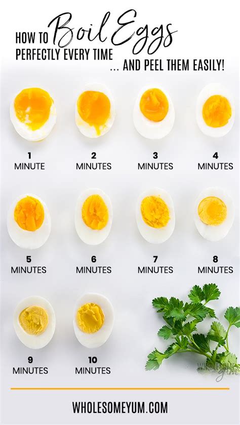 Boiled Eggs Time Chart