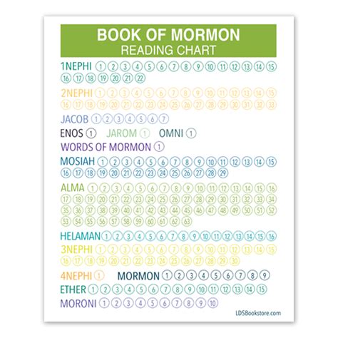 Book Of Mormon Chart Reading