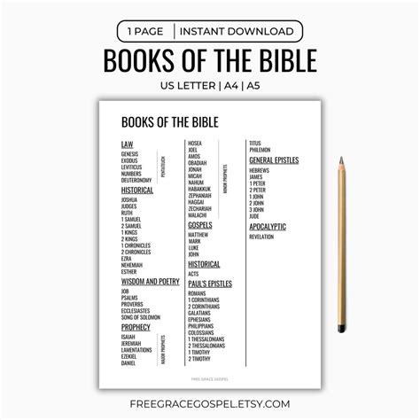 Books Of Bible List Printable