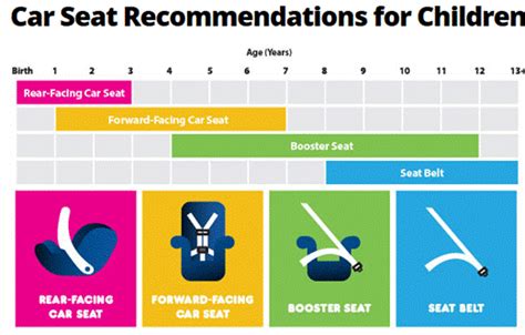 Booster Seat Age Chart