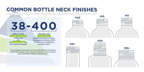 Bottle Cap Size Chart