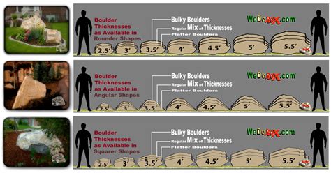 Boulder Size Chart