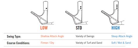 Bounce On A Wedge Chart