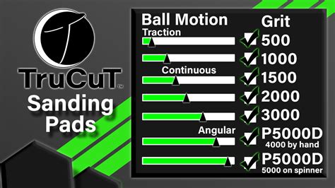 Bowling Ball Grit Chart