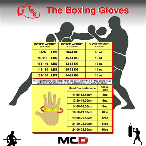 Boxing Glove Ounces Chart