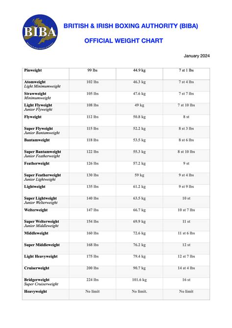 Boxing Weight And Height Chart