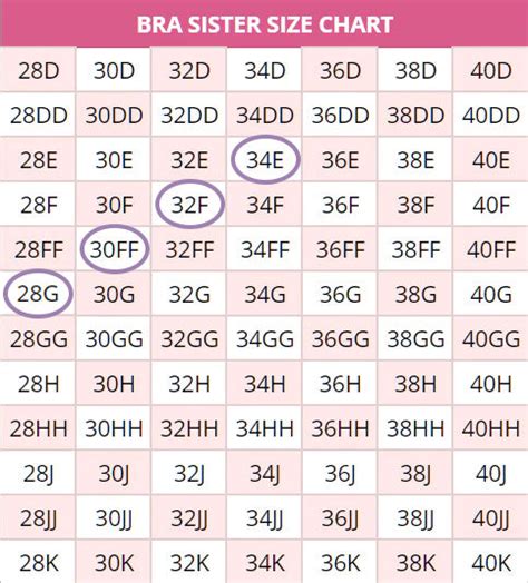 Bra Sister Sizes Chart
