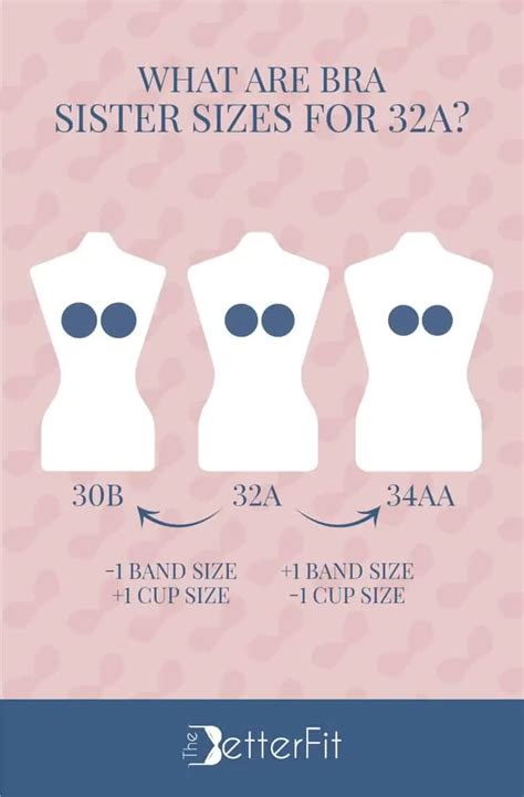 Bra Size Chart 32a