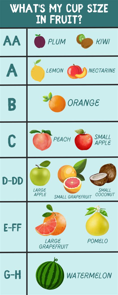 Bra Size Chart Fruit