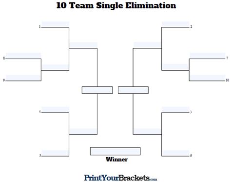 Bracket Template 10 Teams