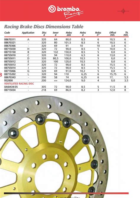 Brake Disc Catalogue By Size