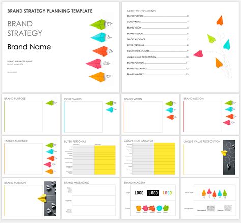 Branding Strategy Template