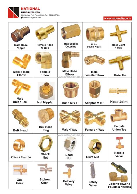 Brass Fittings Chart