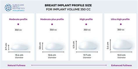 Breast Expansion Size Chart