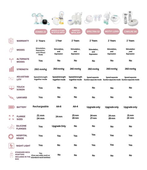 Breast Pump Comparison Chart