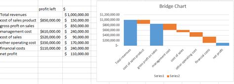 Bridge Chart Excel Template