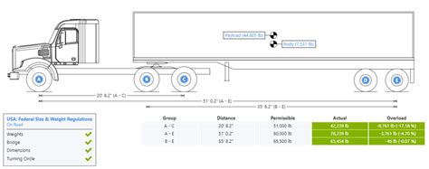 Bridge Formula Chart
