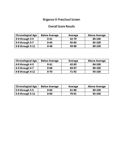 Brigance Scoring Chart