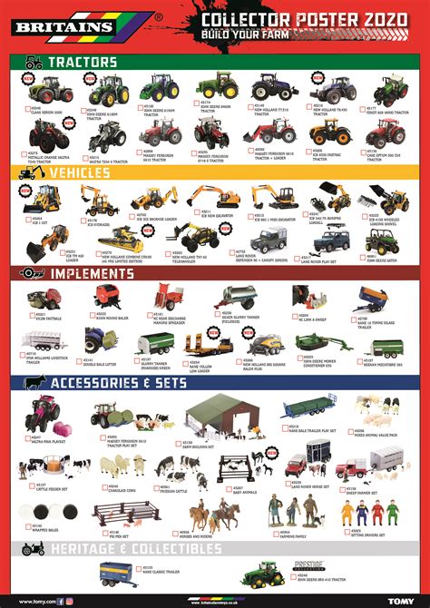 Britains Farm Catalogue