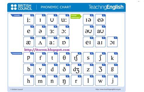 British Council Phonemic Chart