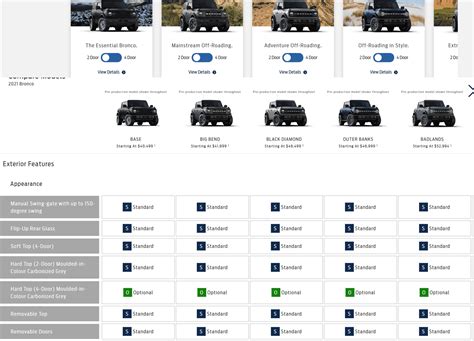Bronco Model Comparison Chart