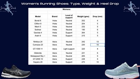 Brooks Heel Drop Chart