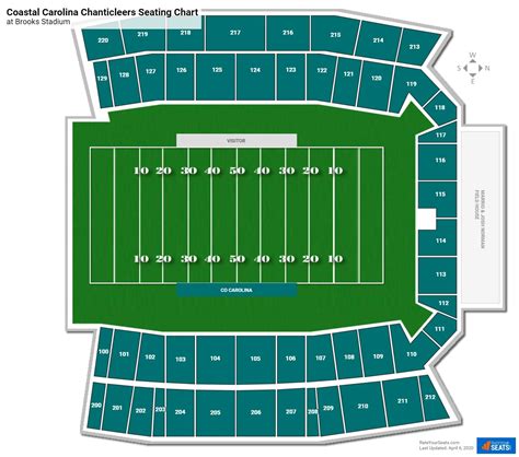 Brooks Stadium Seating Chart
