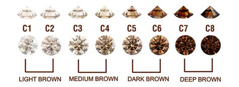 Brown Diamond Color Chart