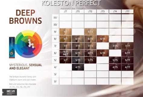 Brown Koleston Colour Chart