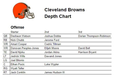 Browns Football Depth Chart