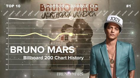 Bruno Mars Billboard Chart History