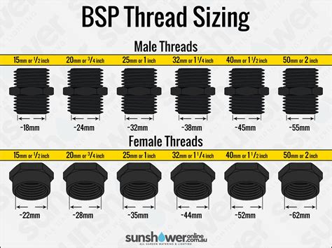 Bsp Size Chart