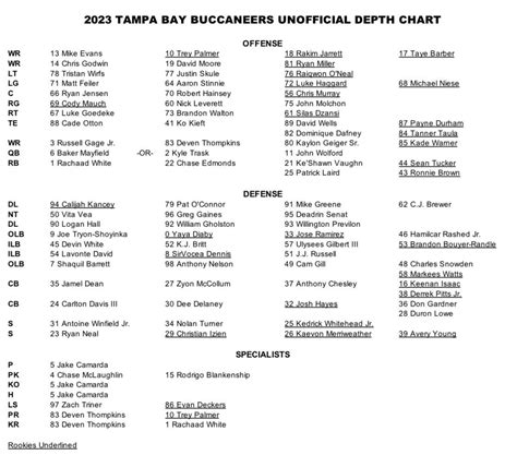 Buccaneers Te Depth Chart