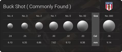 Buckshot Diameter Chart