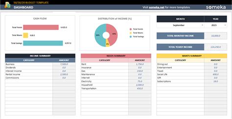 Budget Proposal Template Google Sheets