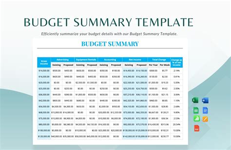 Budget Summary Template