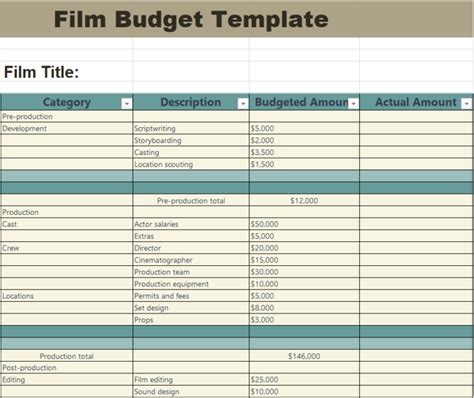 Budget Template For Documentary Film