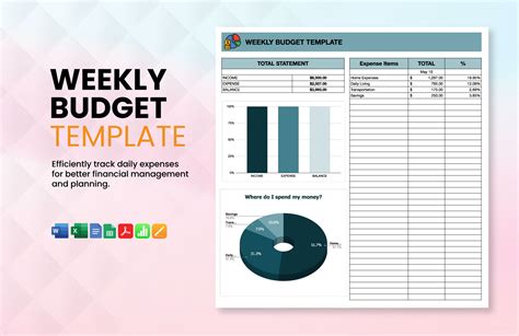 Budget Template For Google Docs