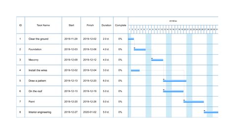 Building A Gantt Chart