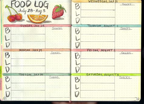 Bullet Journal Food Log Printable