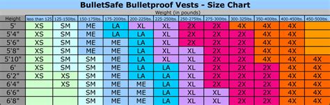 Bulletproof Vest Size Chart