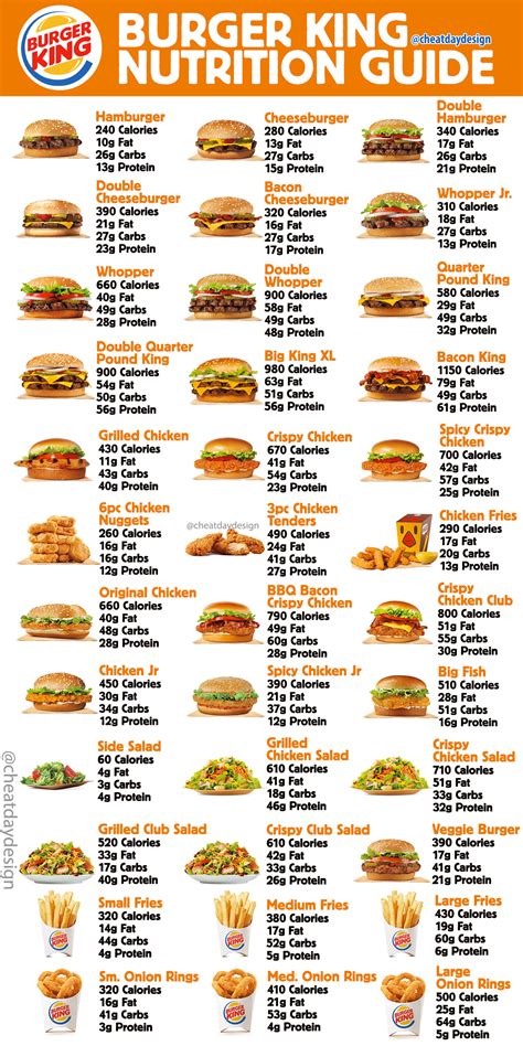 Burger King Breakfast Nutrition Chart