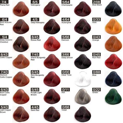 Burgundy Hair Colour Chart